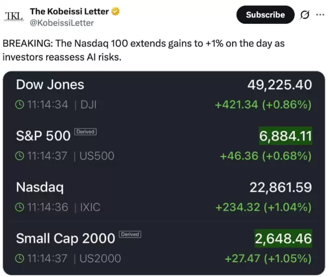 ���رң�BTC���۸�����3%���ƽ����Ʒֻ�Ԥʾ���������пռ䡱