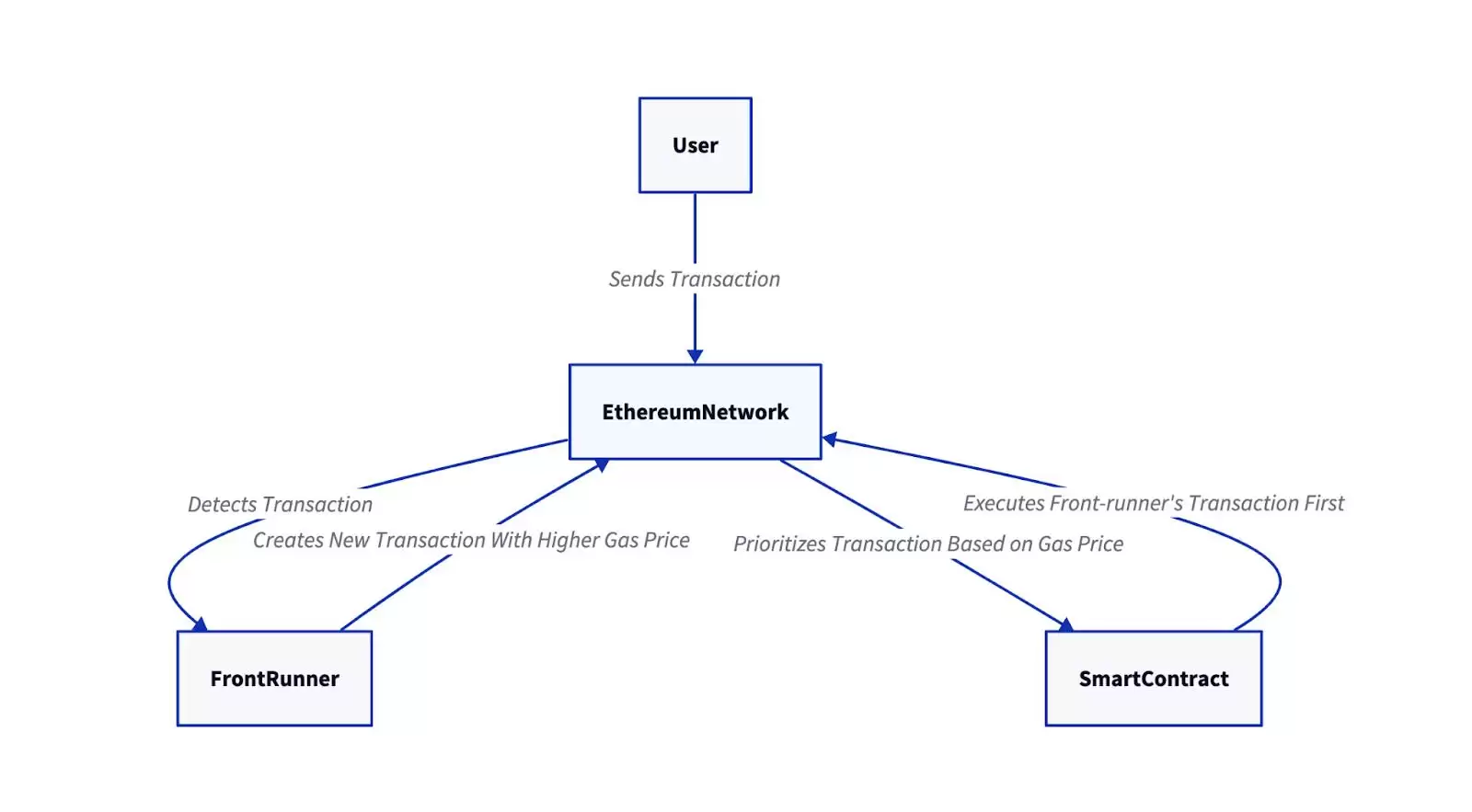 ʲô�Ǽ������ܣ���������ʽ���������