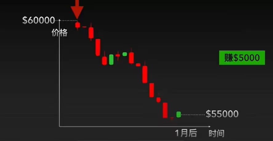 OKX������Լ���ֽ̳̣����������յ�ʵս����ȫ����