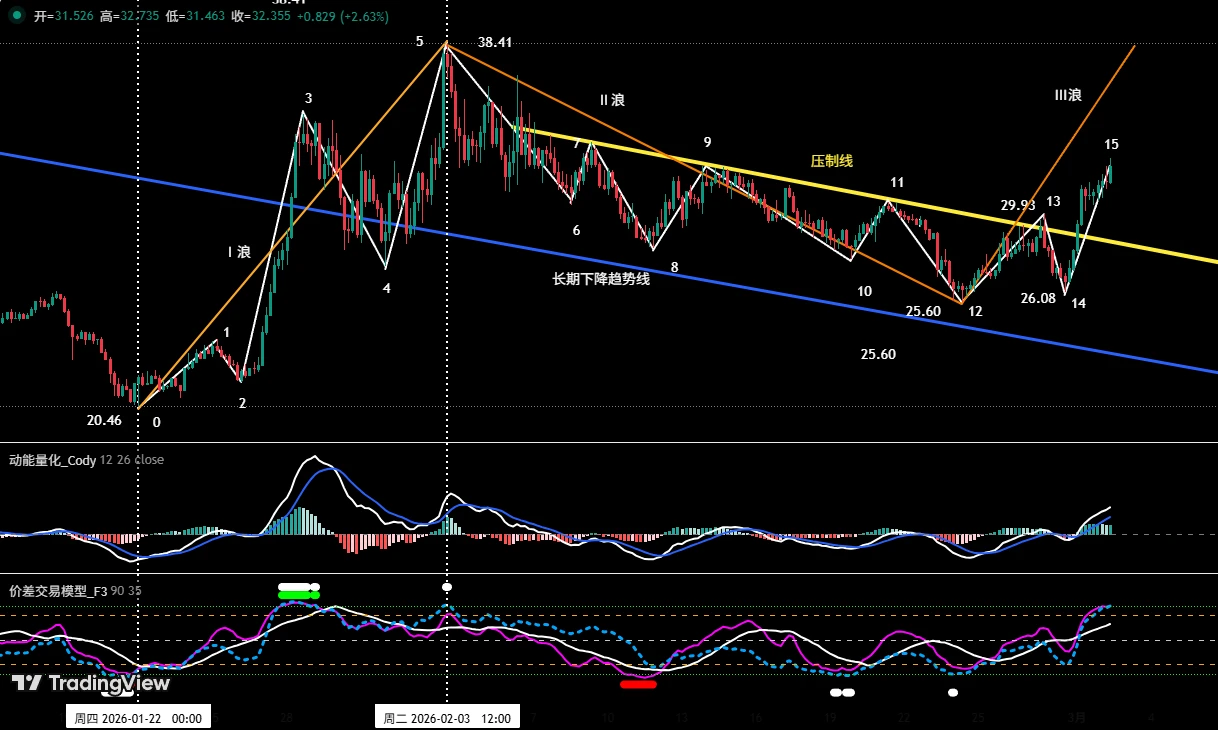 ����ʦCody�����ر����߿յ���ס��HYPE�ɹ����˻���