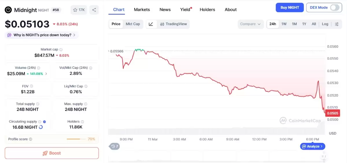 Midnight(NIGHT)�Ҽ۸�Ԥ��:Ϊʲô�Ұ����ߺ󷴶��µ���?�ǳ��׵ĺ�ʱ����?