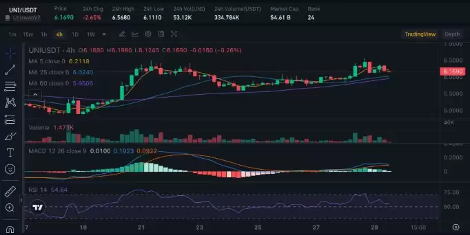 Uniswap���Ҿ���ѧ�Ľṹ��ת�䣺�ջ�1�ڴ���