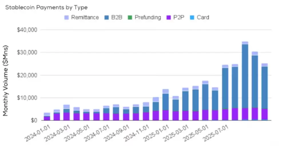 ȫ���ȶ�������ֵ��3130�ڴ��¸�,Ϊ�α��ر�ȴ��������?