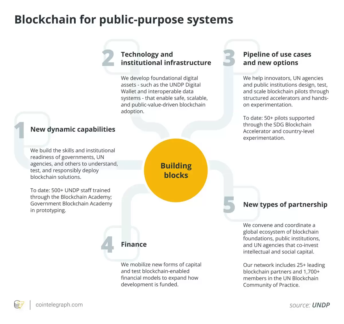 ���Ϲ������ƻ����������������ʵ�ֹ���������ʩ