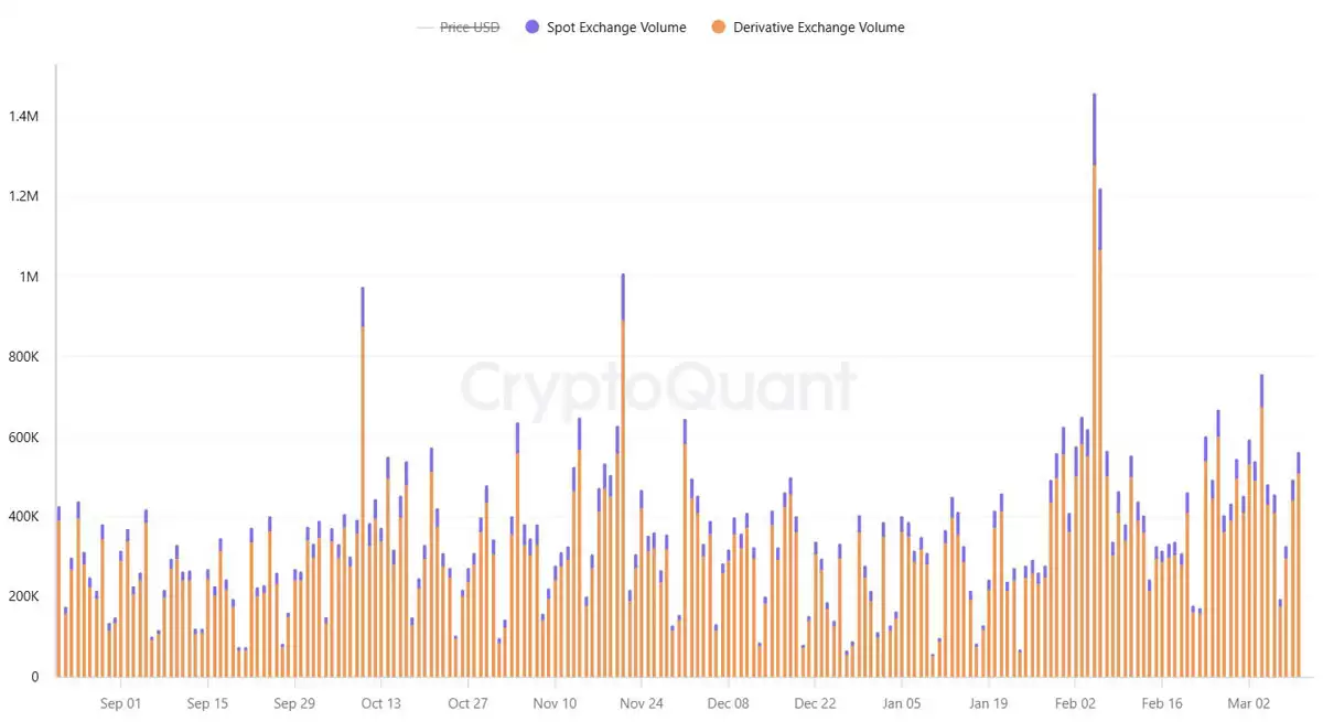 Perp DEXs���𣬳�����������Ʒ�г����½����