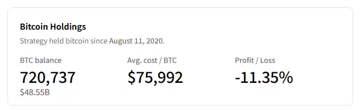 ����440��ҲҪ��BTC��ƾʲôStrategy���ڴ���м������ף�