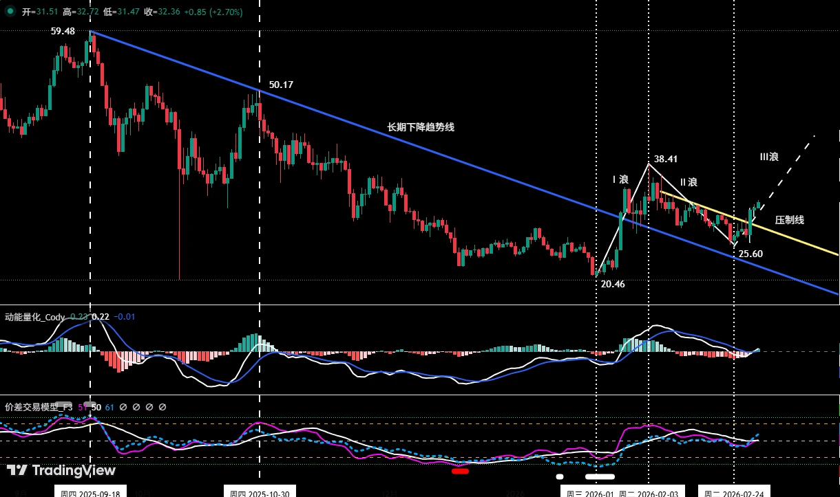 ����ʦCody�����ر����߿յ���ס��HYPE�ɹ����˻���