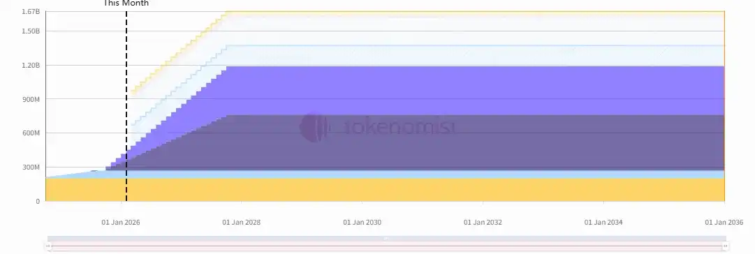 һ�ܴ��ҽ�����Ŀһ����HYPE������ֵԼ2.7����Ԫ����