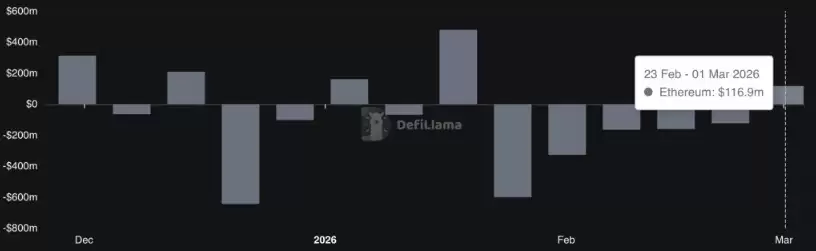 �����ֻ���ǰհ���֣���̫����ETH������ 15%ǰ���ģ����