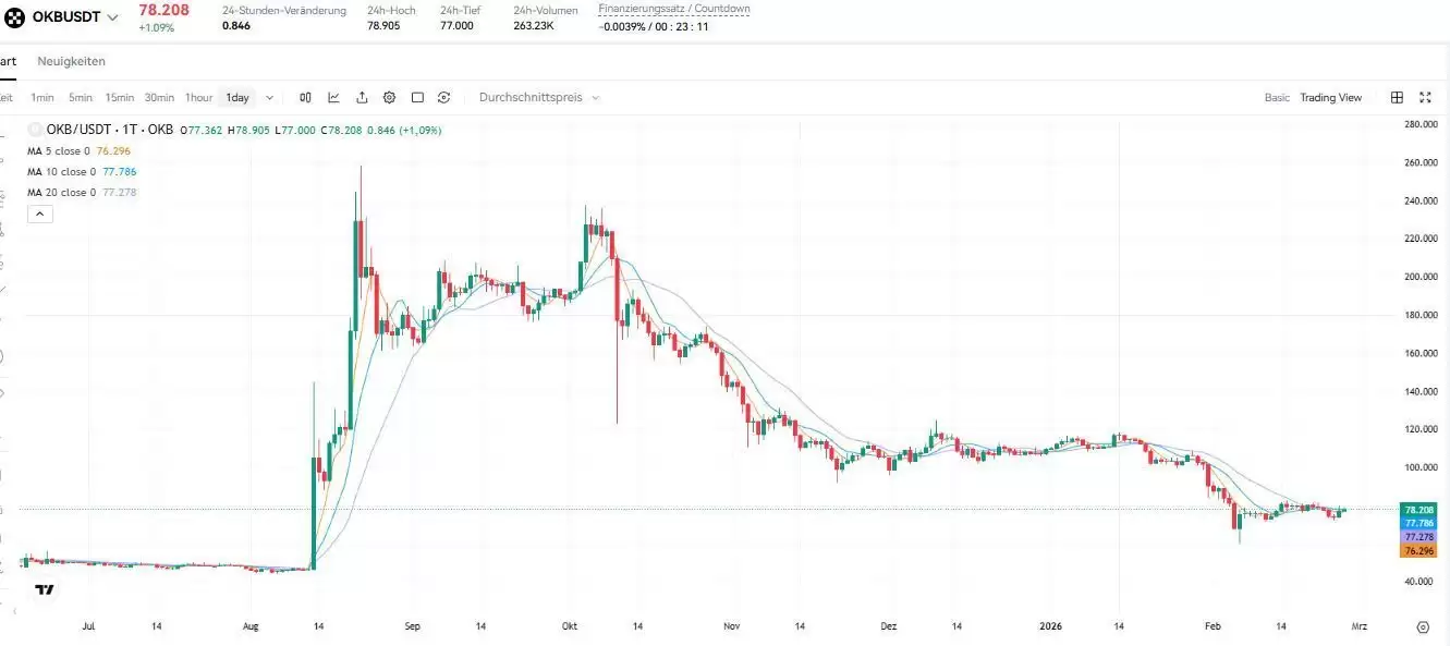 ʲô��OKB�ң����ڻ�����OKB�۸�Ԥ��2026-2050