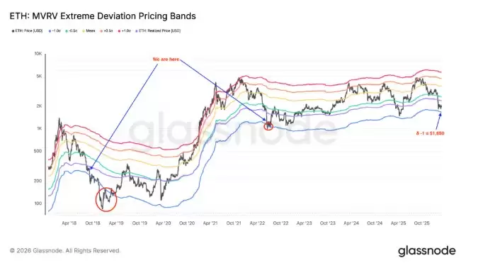 ���·�ETH���ܻ������ͣ�2000��Ԫ�ؿ�����