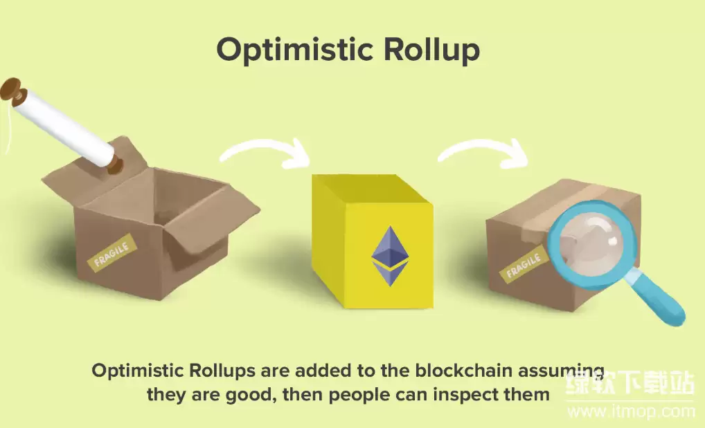 ��̫���洢·��ͼ�к���ս��δ�����ݿ���Щ������