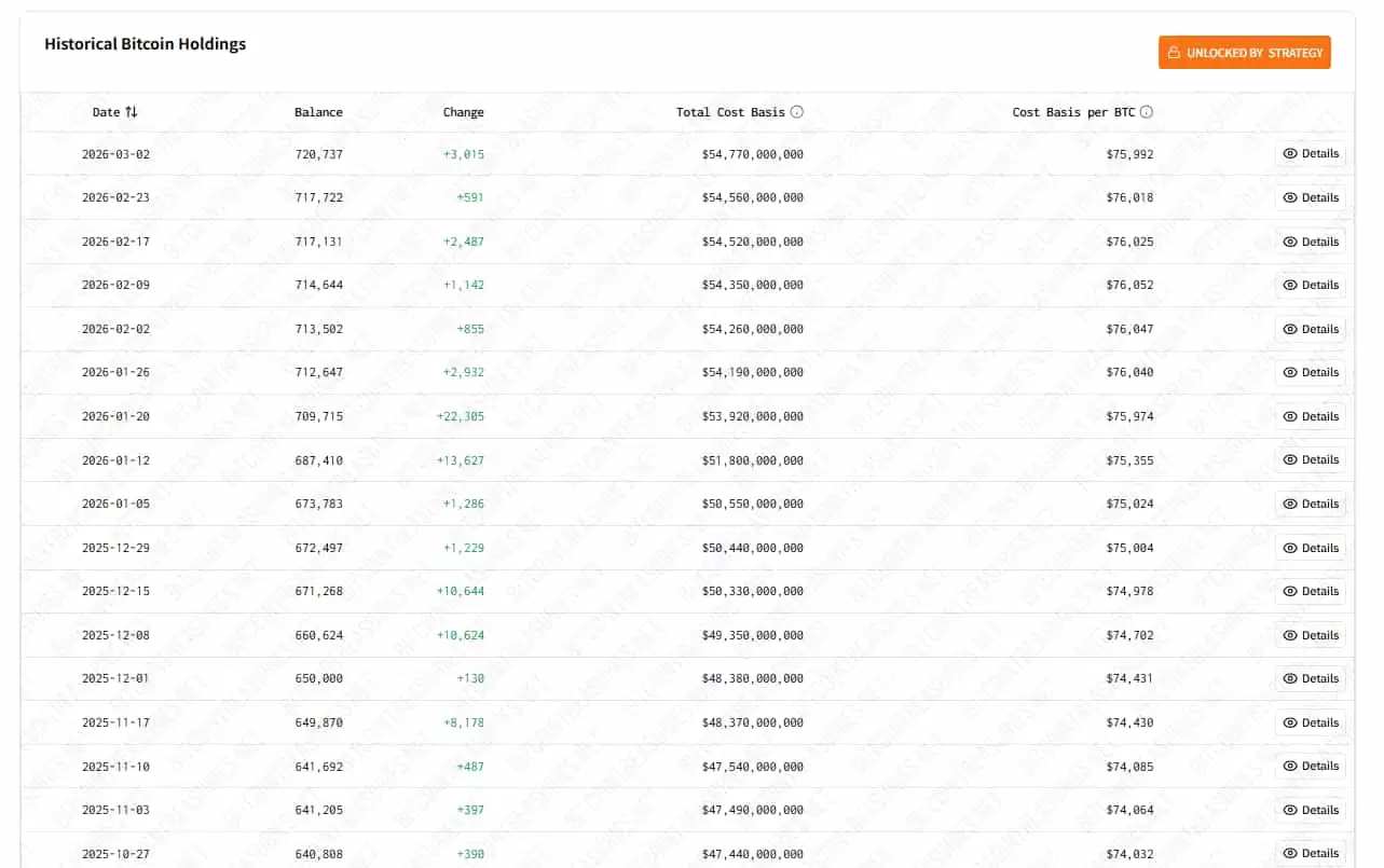 ����440��ҲҪ��BTC��ƾʲôStrategy���ڴ���м������ף�