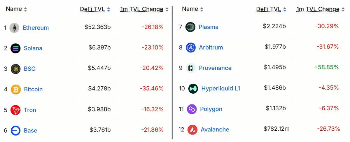 ��̫����ETH����2025��ߵ��µ�60%����ͳ���ڳ���Ѻע����㶯������