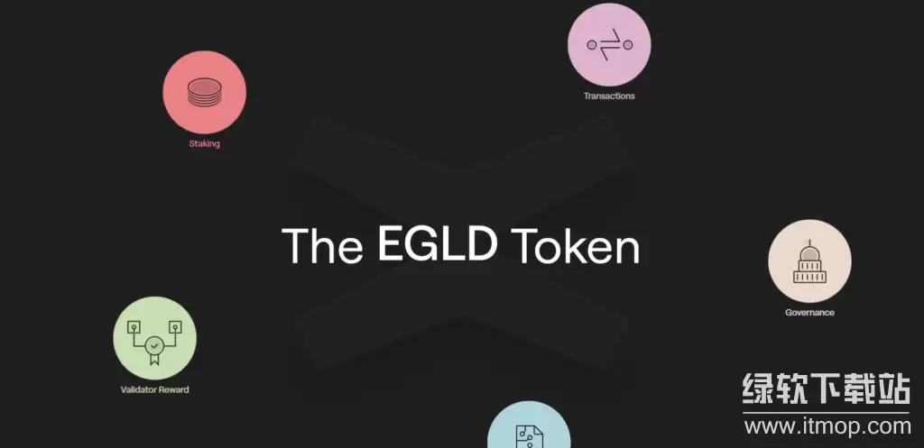 EGLD����Դ�ĸ����ң�������Σ�