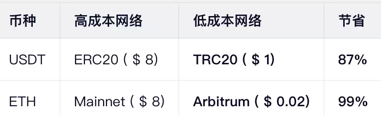 ��ν�ʡ�Ұ������ѣ�2026����ʵ�á�����Ч�����ʡ�����Ѽ���