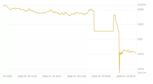 ��˽�� (COTI) �۸����Ǽ����COTI�۸��Ӱ��