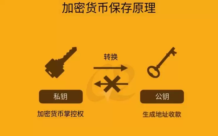 ʲô�Ǽ��ܻ���?����ԭ����ʲô?һ�Ľ������ܻ��ҵĺ��ļ���,����,ת�����ڿ�