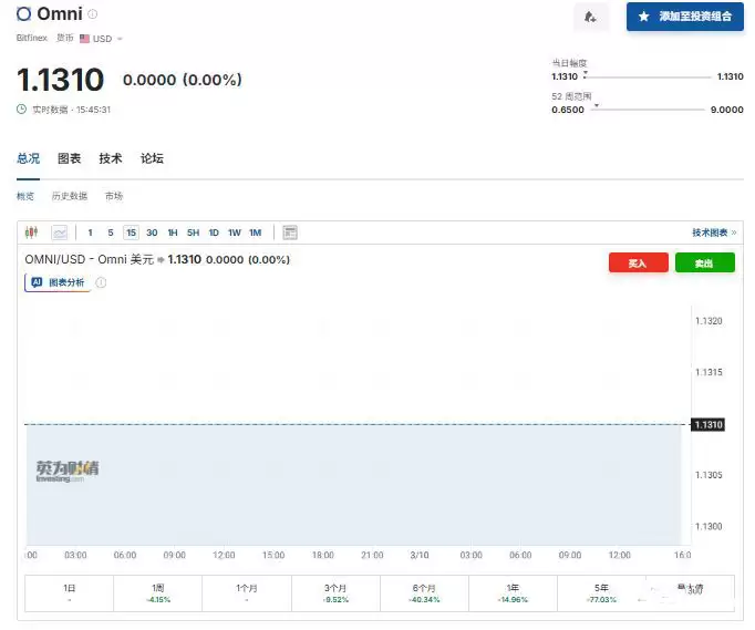 RWA����Ǳ�������̵㣺��Ƚ���6�������Ŀ��Ͷ���߼�