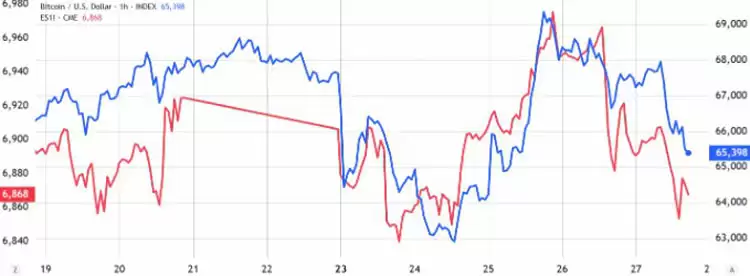 ���������ɿ����ۣ�����Ա���תͶ���رң�BTC����