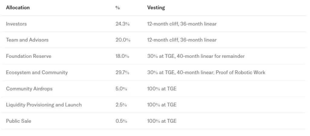 Fabric Protocol(ROBO)����ʲô?��ô��?ROBO���Ҿ������Ͷ��ȡָ��