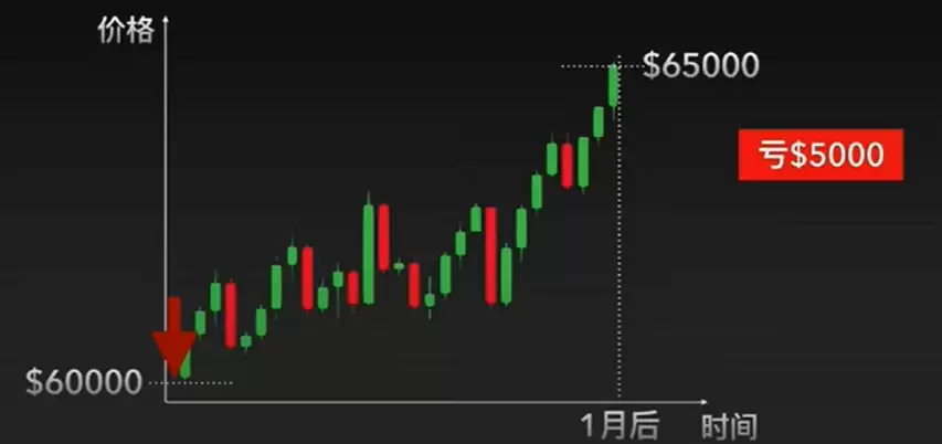 OKX������Լ���ֽ̳̣����������յ�ʵս����ȫ����