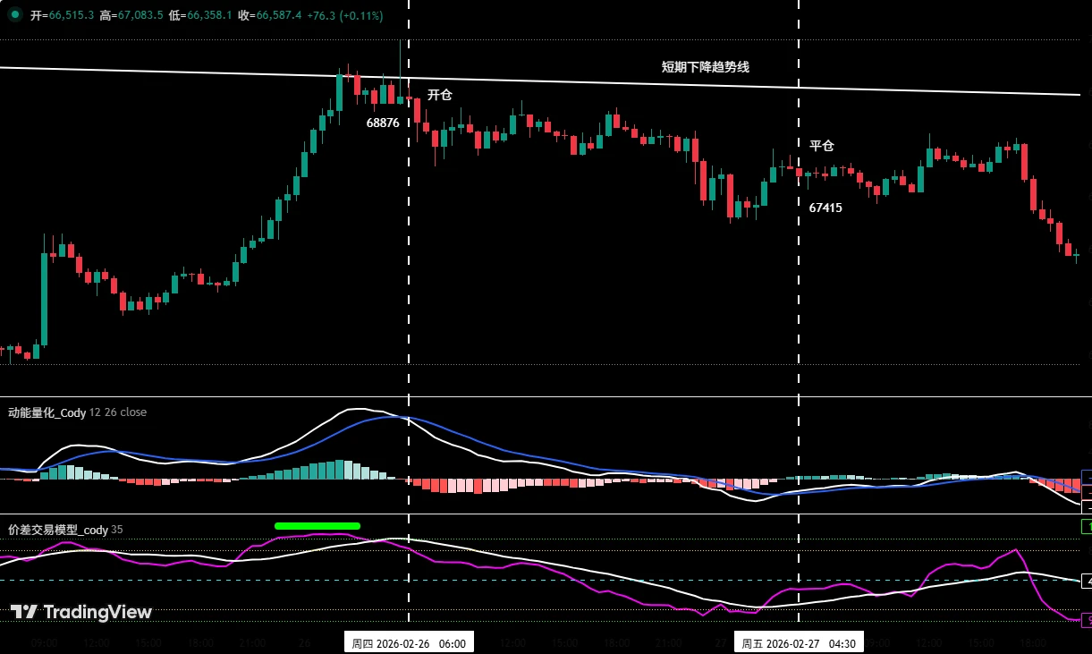 ����ʦCody�����ر����߿յ���ס��HYPE�ɹ����˻���