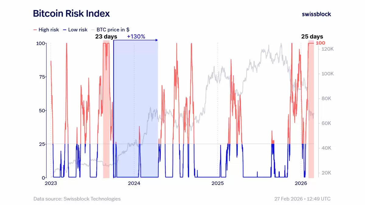 ���رң�BTC���ײ�����ģ��Ԥ��130%�Ƿ���2026���г�������ģ��Ч������