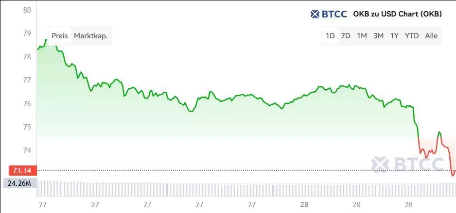 ʲô��OKB�ң����ڻ�����OKB�۸�Ԥ��2026-2050