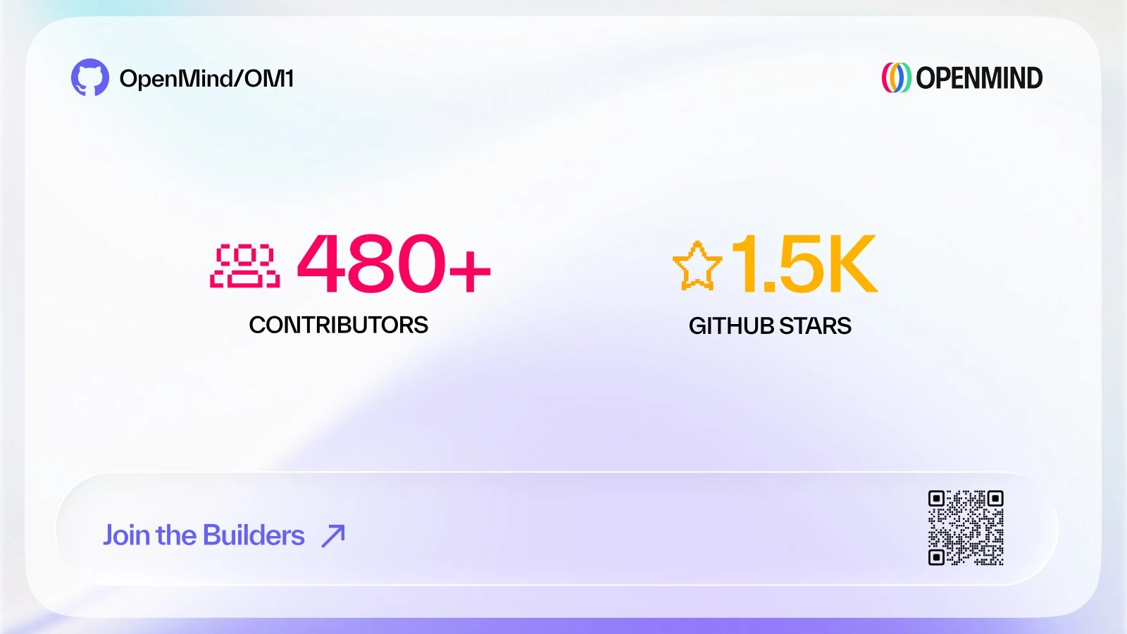 ʲô��Fabric Protocol(ROBO)�ң���β��룿Fabric���Ҿ��úͿ�Ͷָ��