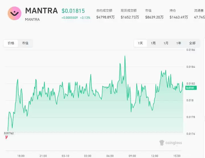 RWA����Ǳ�������̵㣺��Ƚ���6�������Ŀ��Ͷ���߼�