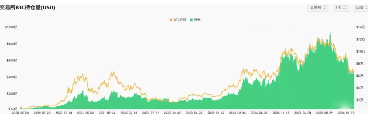 ȫ���ȶ�������ֵ��3130�ڴ��¸�,Ϊ�α��ر�ȴ��������?