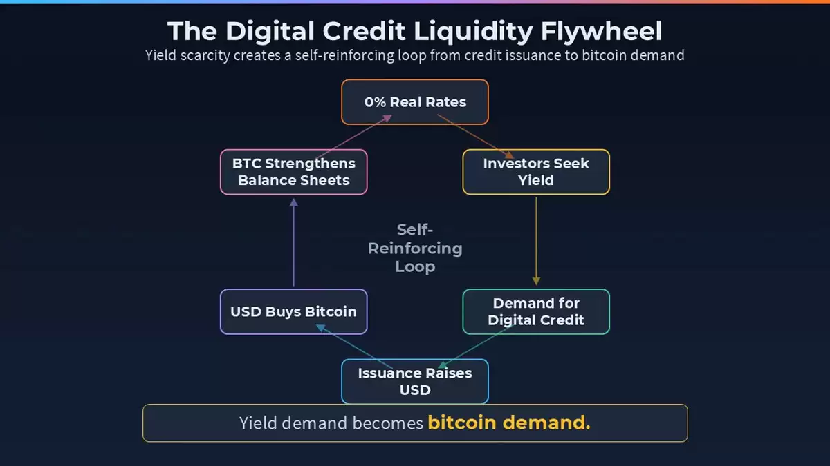 Strive����ʦԤ�⣺AIͨ�������±��رң�BTC��2036��������1100����Ԫ