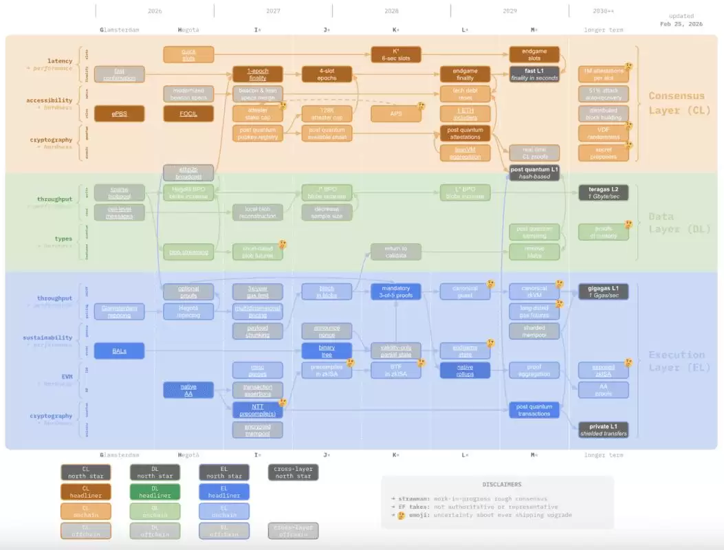 ��̫������ת����ͼ��¯��Vitalik�����·��ͼStrawmap���ٲ�ǿ������������