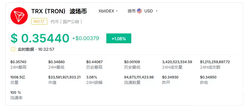 TRXָ���ֱң�������ʲô�������ͣ�