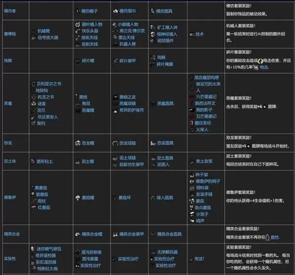 �������Ľ�ϡ�װ����װЧ��һ��