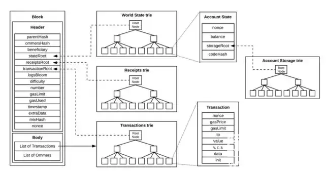 ��̫���洢·��ͼ�к���ս��δ�����ݿ���Щ������