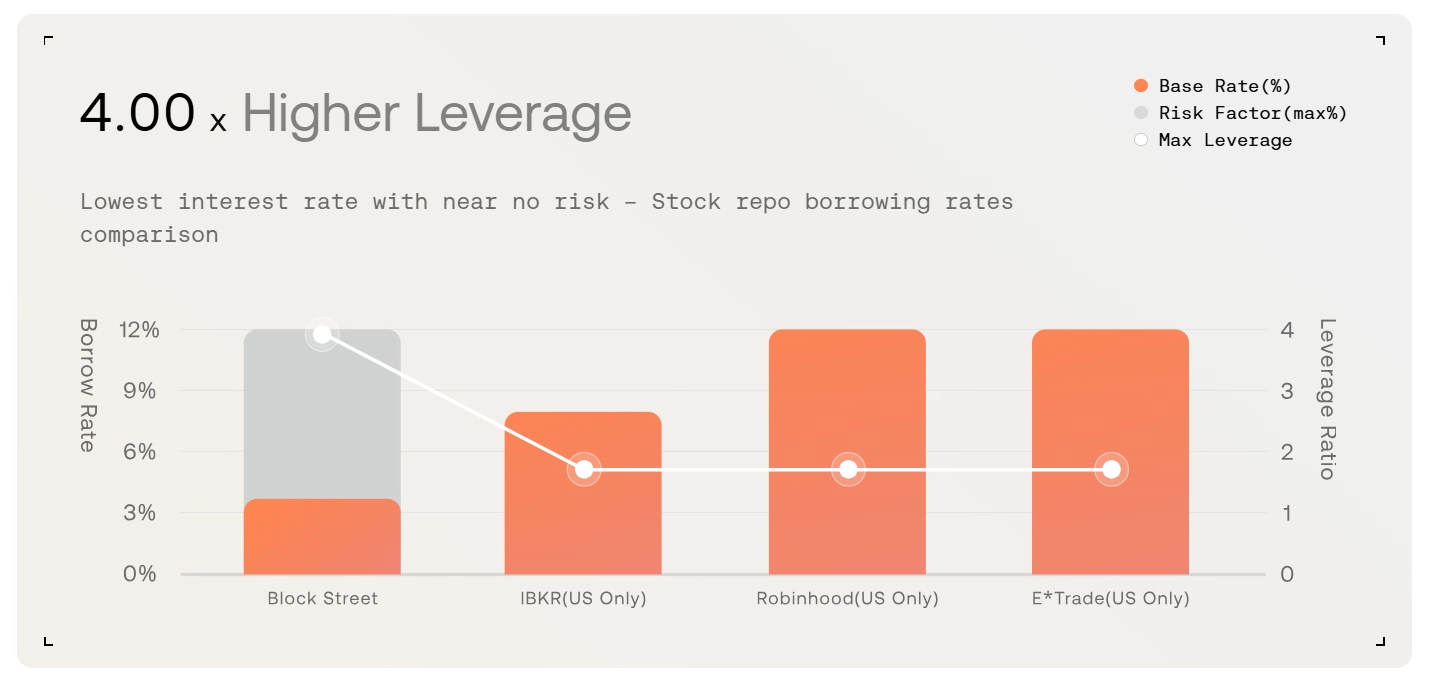ʲô��Block Street(BSB)�ң���ô����BSB���Ҿ���ѧ��������;���г�ǰ������