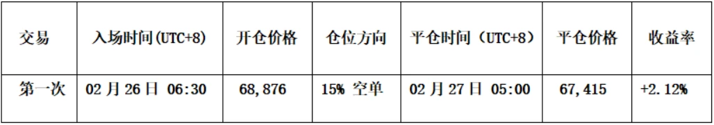 ����ʦCody�����ر����߿յ���ס��HYPE�ɹ����˻���