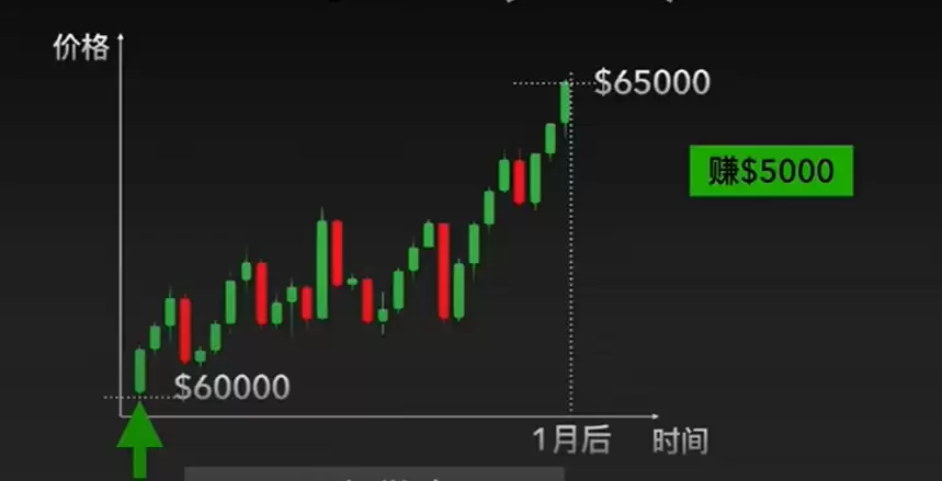 OKX������Լ���ֽ̳̣����������յ�ʵս����ȫ����