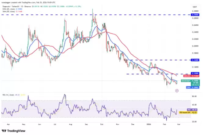 ���ż��ܻ��Ҽ۸�����Ԥ�⣺���رҡ���̫�����Ұ��ҡ�Solana��