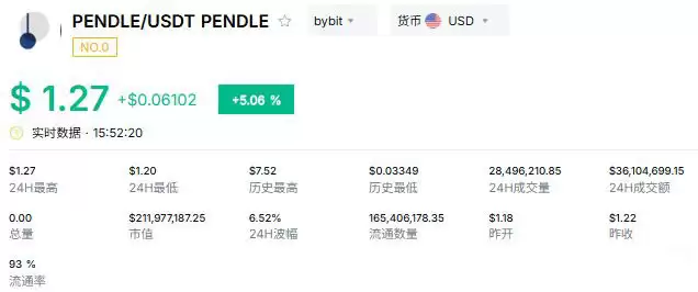 RWA����Ǳ�������̵㣺��Ƚ���6�������Ŀ��Ͷ���߼�