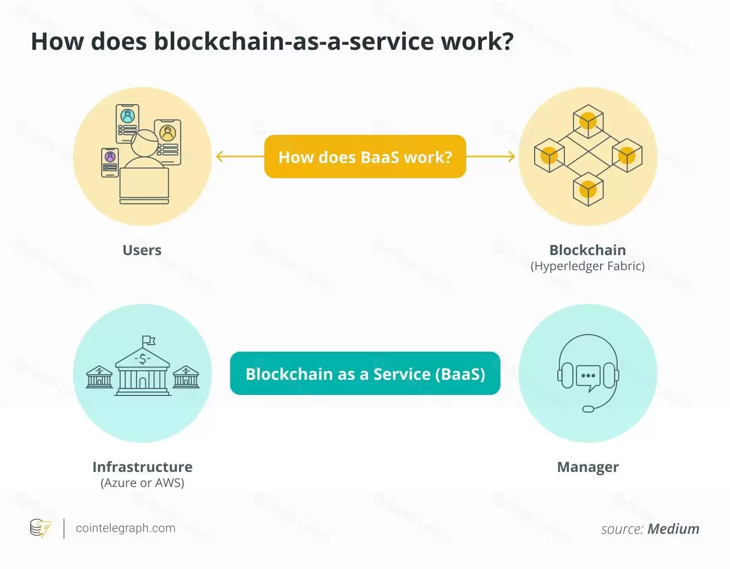 ������������BaaS����ʲô������ԭ����Ӧ����δ��ǰ��ȫ����