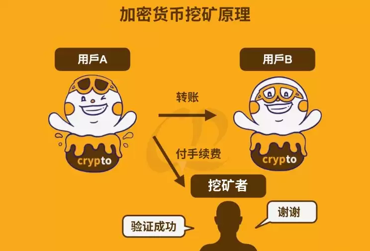 ʲô�Ǽ��ܻ���?����ԭ����ʲô?һ�Ľ������ܻ��ҵĺ��ļ���,����,ת�����ڿ�