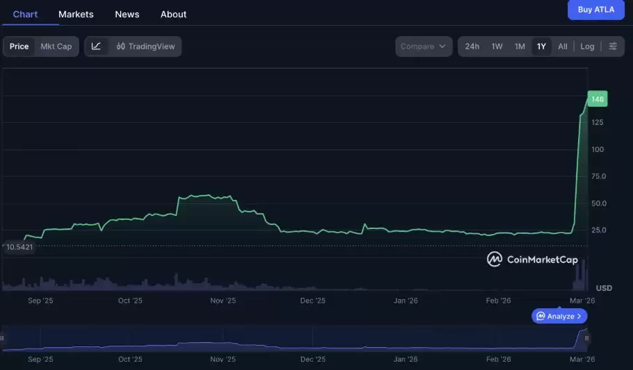 Atleta Network (ATLA) ��ʲô��ATLAĿǰ�۸�״��