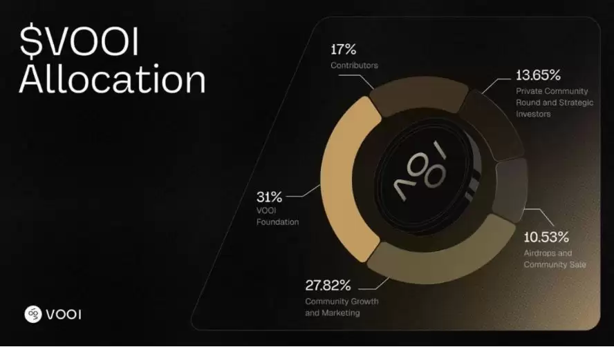 VOOI��ʲô���֣���ǰ����VOOI�Ҽ۸�Ԥ��(2026-2030��)