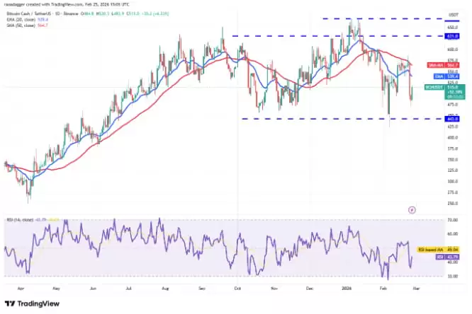 ���ż��ܻ��Ҽ۸�����Ԥ�⣺���رҡ���̫�����Ұ��ҡ�Solana��