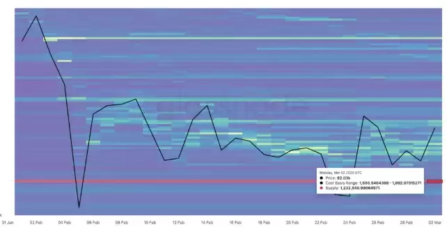 ���·�ETH���ܻ������ͣ�2000��Ԫ�ؿ�����