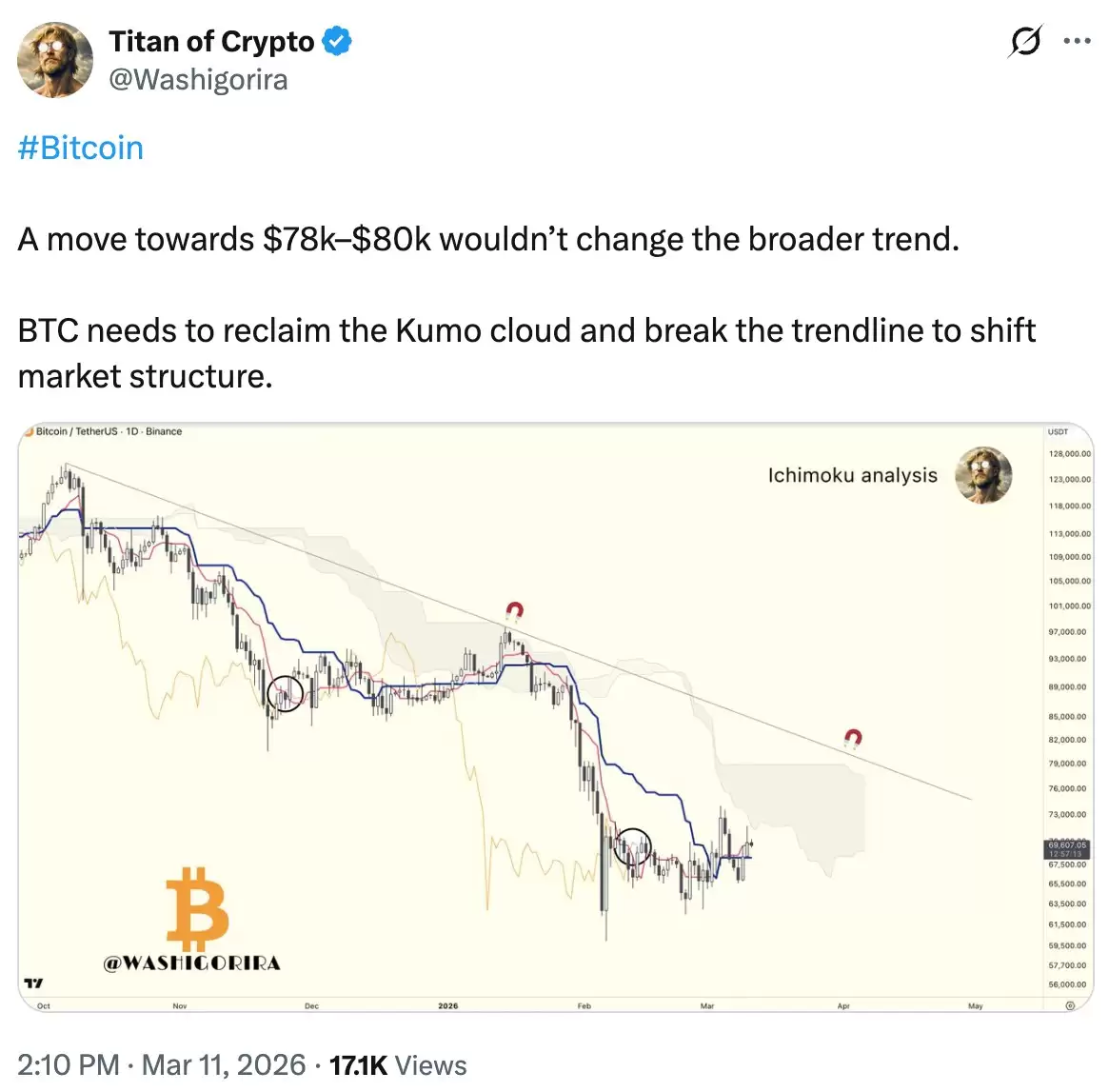 ���رң�BTC�������������Ȩ���ؼ���λͻ�Ʒ�����������