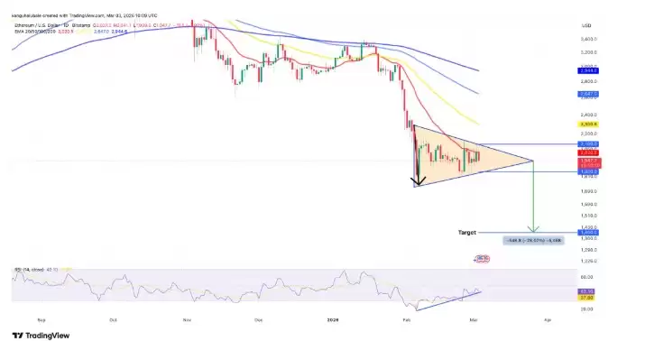 ���·�ETH���ܻ������ͣ�2000��Ԫ�ؿ�����